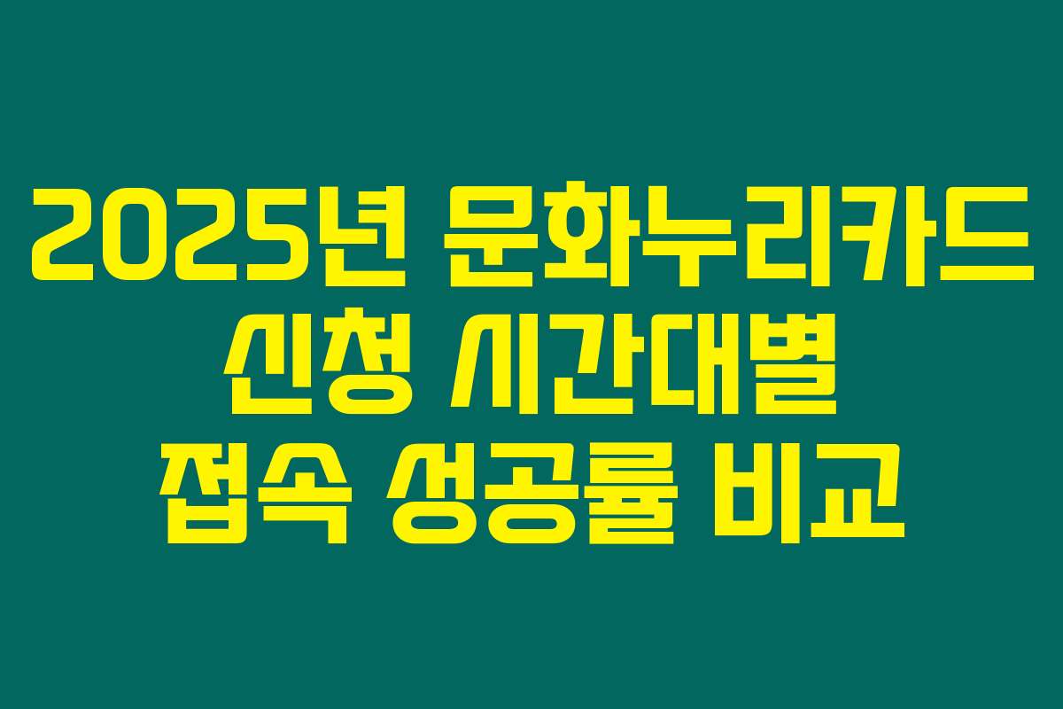 2025년 문화누리카드 신청 시간대별 접속 성공률 비교