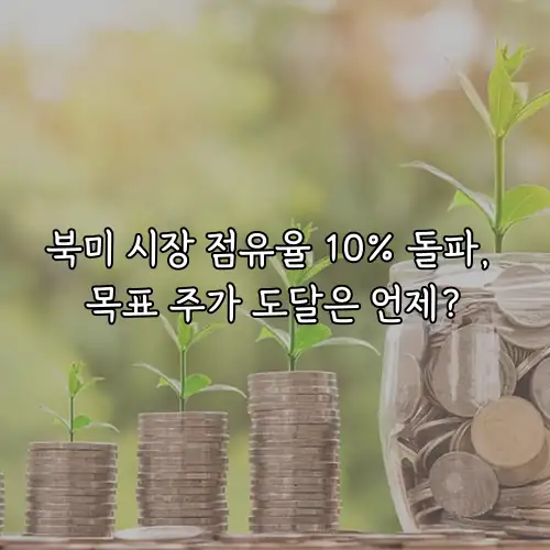 북미 시장 점유율 10% 돌파, 목표 주가 도달은 언제?