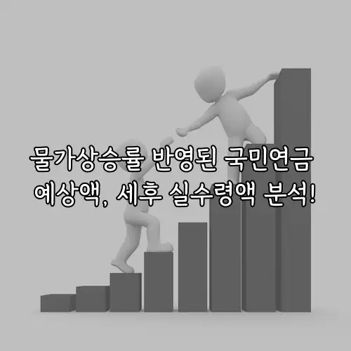 물가상승률 반영된 국민연금 예상액, 세후 실수령액 분석!