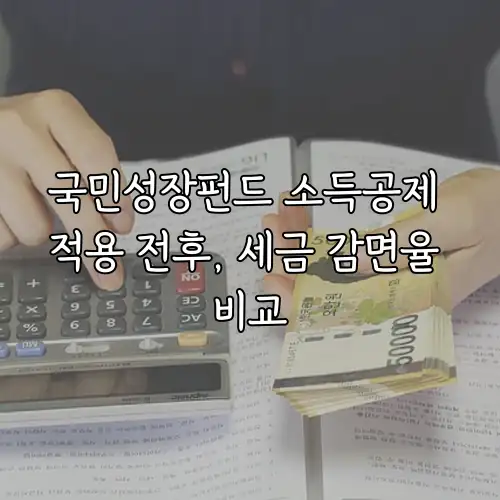 국민성장펀드 소득공제 적용 전후, 세금 감면율 비교